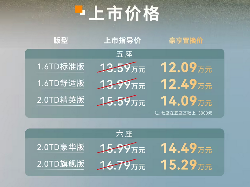 2026款捷途X90 PRO正式上市 13.59万起享置换优惠 标配8155芯片